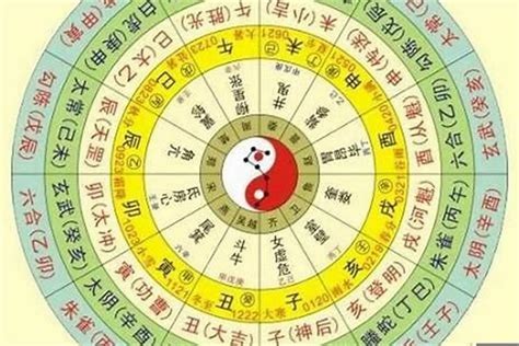 自己五行屬性|一文教你看清自己的命格五行！【八字2021】